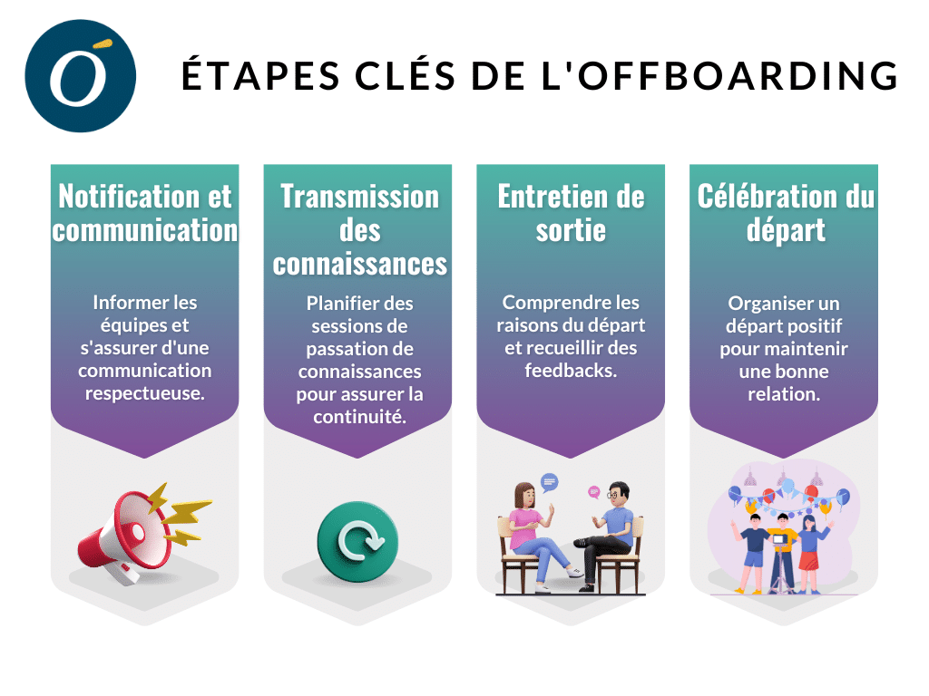 Etapes clés de l'offboarding pour fidéliser les talents en santé et biotechnologie