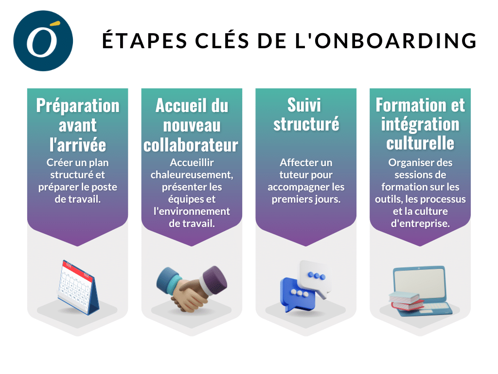 Etapes clés de l'onboarding pour fidéliser les talents en santé et biotechnologie