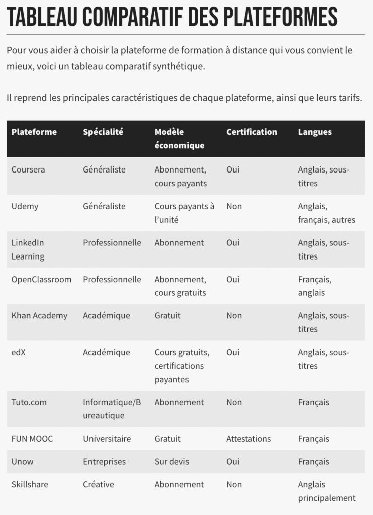 Tableau comparatif des plateformes de formation en ligne